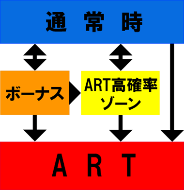 フローチャート