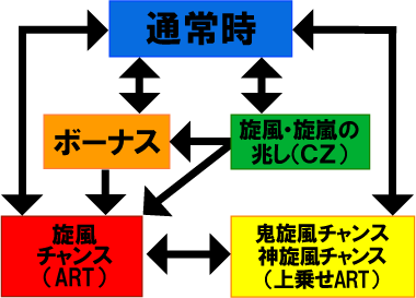 フローチャート