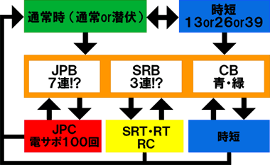 ☆フロー