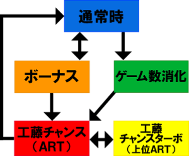 ☆フロー