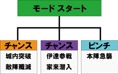 ☆ふろー