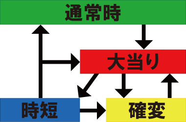 ★フロー