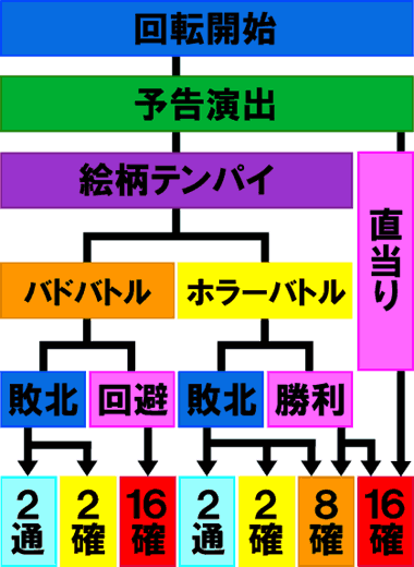 ★03
