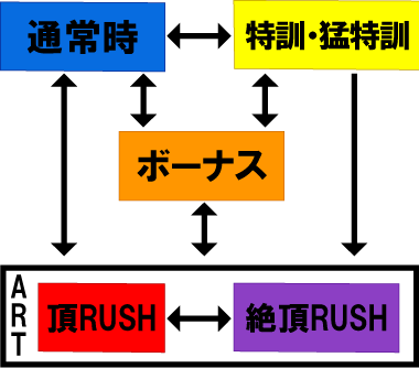 ★フロー