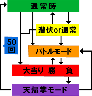 ☆フロー