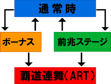 ふろー