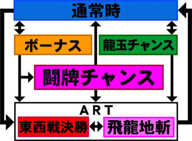 ★
