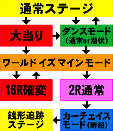 ★