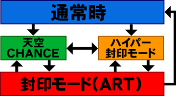 ★