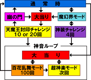 神音