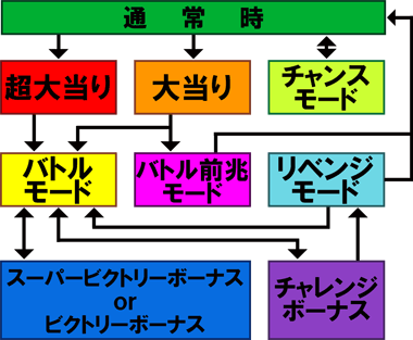 ゲームフロー