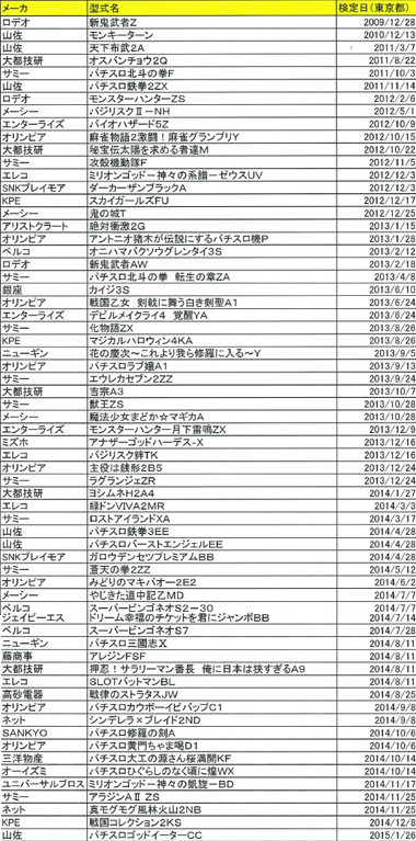 パチスロリスト