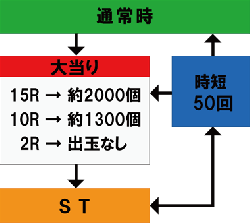 ゲームフローをチェック M Cr輝dream パチンコ機種攻略情報 パチンコ攻略 パチスロ攻略ならk Navi ケイナビ