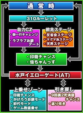 初代 喝 モード 黄門 ま ちゃ