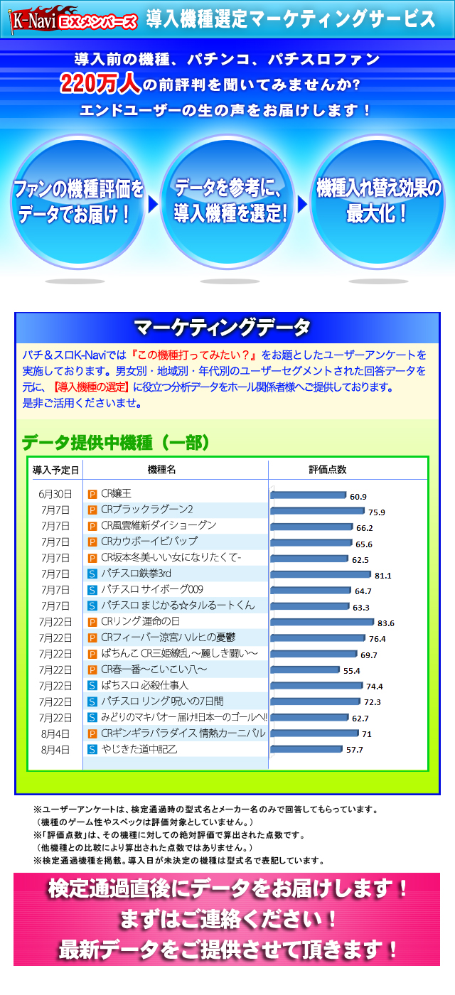 導入機種選定マーケティングサービス