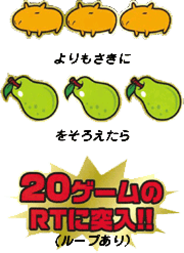 小役の集中!?BB、RB終了後、約1/2の確率で突入!!