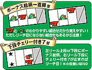 ボーナス絵柄一直線型 下段チェリー付き7型