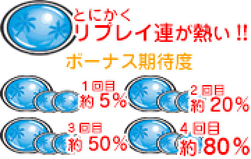 とにかくリプ連がアツい!!