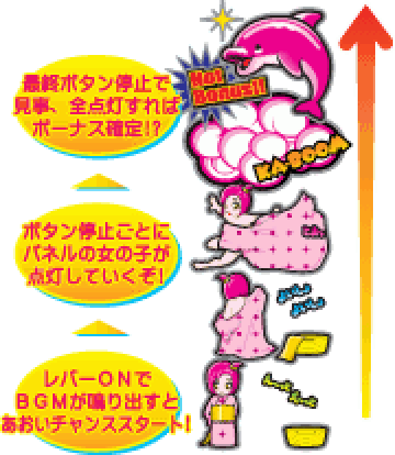 あおいチャンス