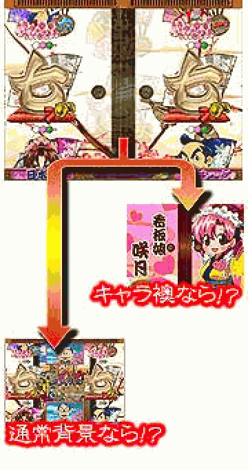 スーパーリーチ発展演出