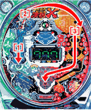 ゲームの流れ