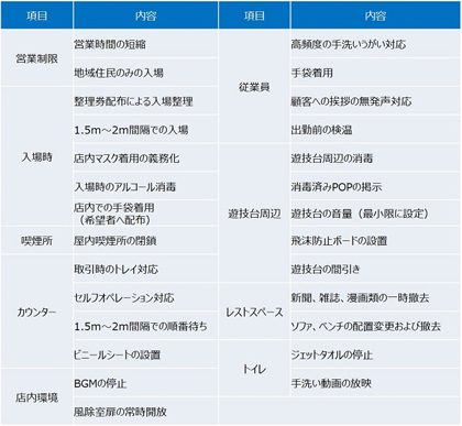 業界ニュース ダイナムが店舗を順次営業再開(ダイナム)