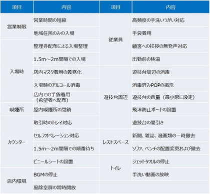 業界ニュース ダイナムが店舗を順次営業再開(ダイナム)