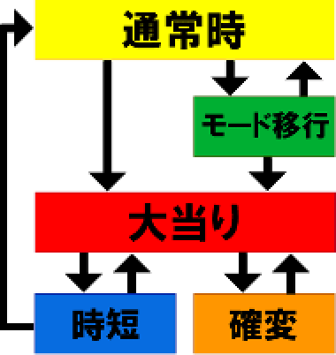 ☆フロー