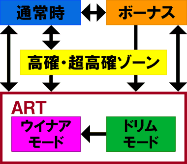 ☆1490-01