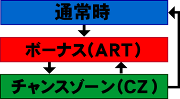 ★フロー
