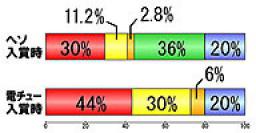 確率&振り分け[覇] | CR一騎当千 SS | パチンコ機種攻略情報