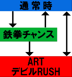 ゲームフロー | パチスロ鉄拳デビルVer. | パチスロ機種攻略情報