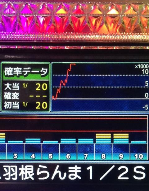 CRA羽根らんま1/2】僕の背中にも羽根 | パチログ | パチンコ攻略