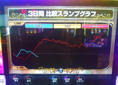 パチスロ バイオハザード RE:2】月一イベントでバイオre2 | パチログ