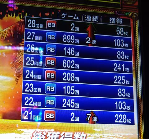 沖ドキ！GOLD】沖ドキ実戦記録 No26 GOLD編 確定役4回の鬼引き