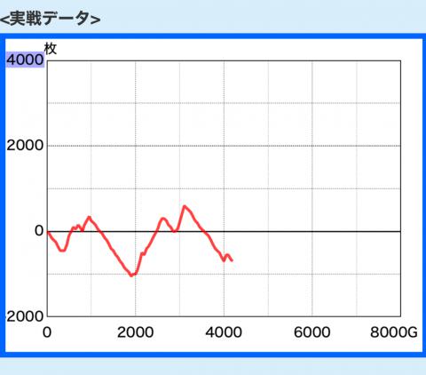 パチスロ交響詩篇エウレカセブン HI-EVOLUTION ZERO TYPE-ART
