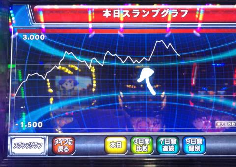 クランキーセレブレーション】クラセレはいいぞぉ！ | パチログ